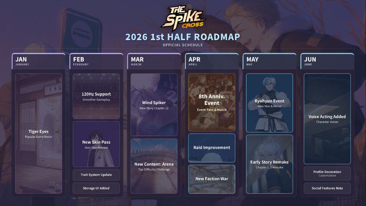 План обновлений The Spike BX